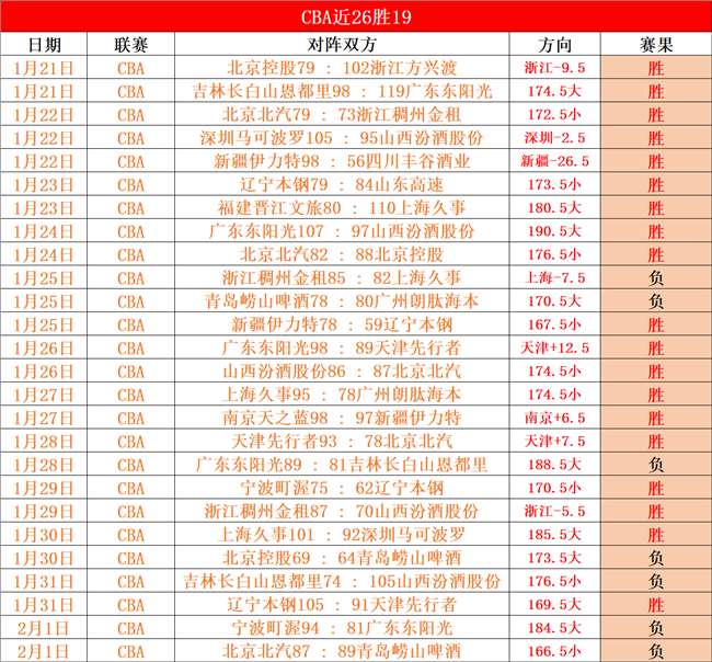 激战三连胜,辽鲁巅峰对,巅峰对决再,新葡京,新葡京app,新葡京娱乐,新普京赌场