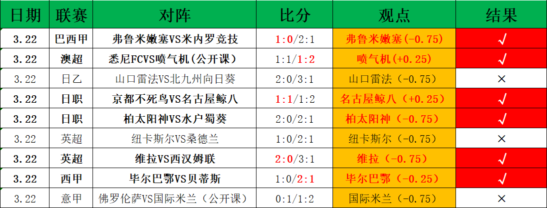 大乐透期号,专家推荐,阿联酋超赛,新葡京,新葡京app,新葡京娱乐,新普京赌场