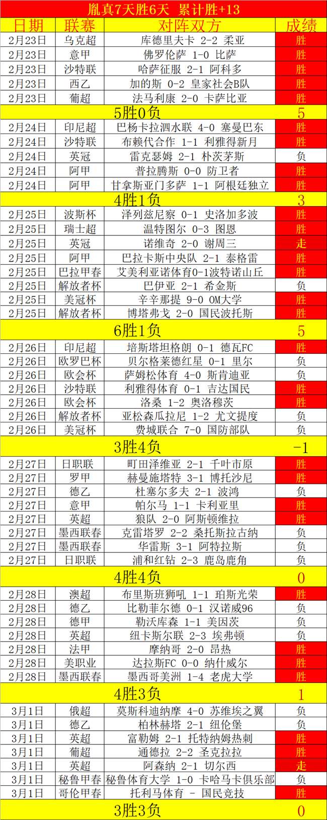 杯赛果,队连胜,队胜,新葡京,新葡京app,新葡京娱乐,新普京赌场