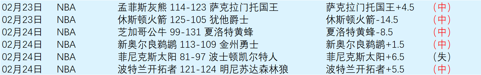 尼克斯加时,逆袭,唐斯布伦森,新葡京,新葡京app,新葡京娱乐,新普京赌场