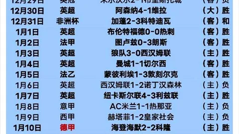 点球建功却中途离场，跟队记者透露：奥尔莫伤情无大碍