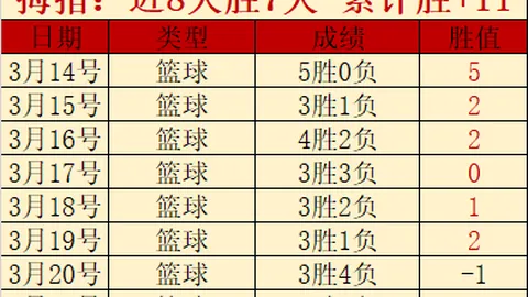 大乐透期号专家推荐质合分析前区十码存疑